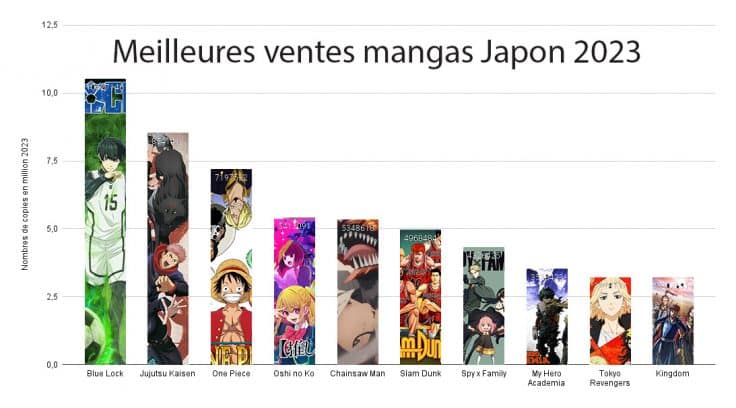 manga vente